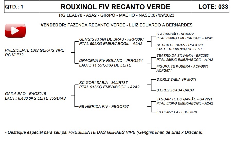LOTE 33 ROUXINOL FIV RECANTO VERDE LEAB78